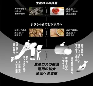 No.030 トラしゃら ノアールの雷カギしっぽ | Webサイト100線